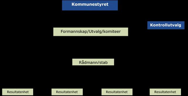 utvalget nødvendige verktøy, dette gjelder et rimelig ressurstilfang, sakkyndig sekretariatsbistand, revisjonsressurser og en vid innsynsrett i kommunens virke og organisasjon.