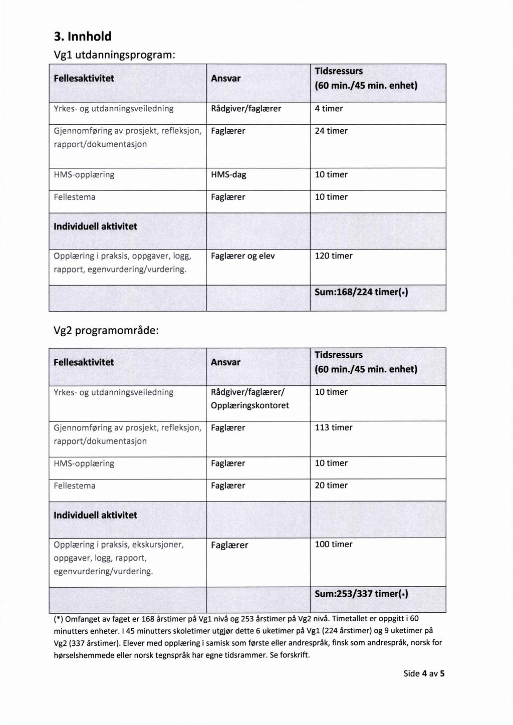 3. lnnhold Vgl utdanningsprogram: Fellesaktivitet Ansvar Tidsressurs (60 min./45 min.