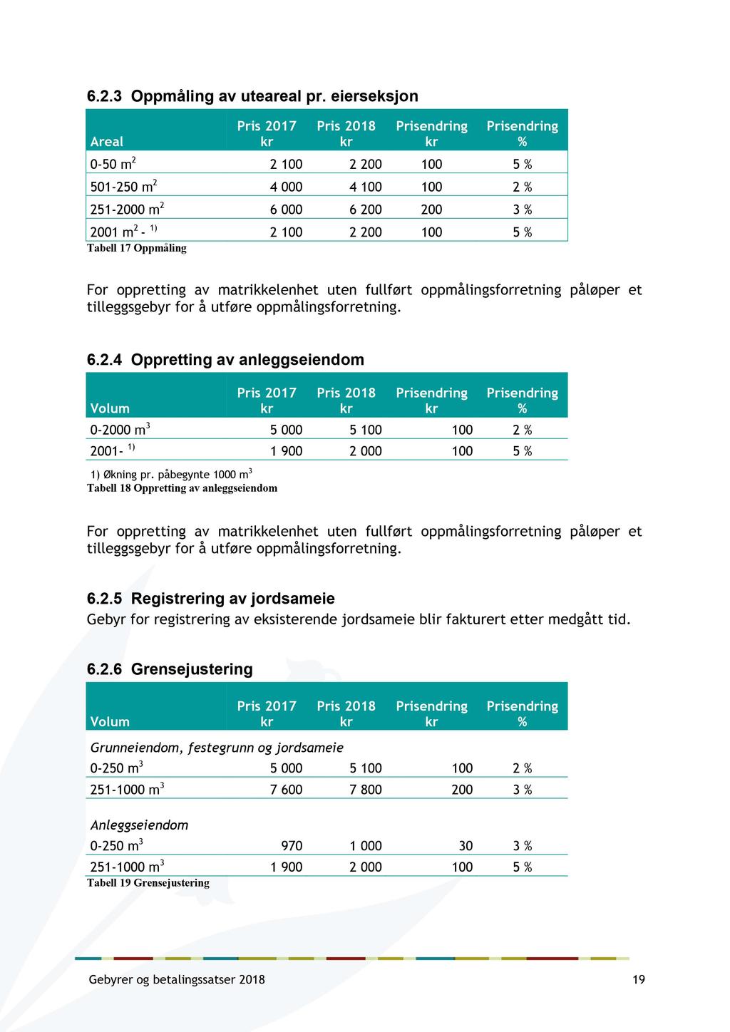 6.2.3 Oppmåling av uteareal pr.