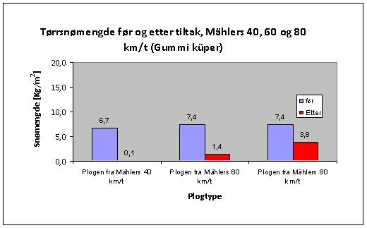 Utførelse - anti-kompaktering