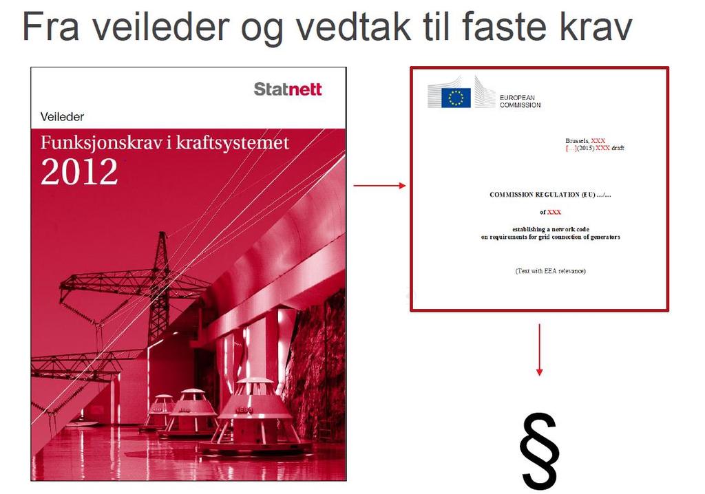 Implementering av RfG-forordningen i Norge innebærer et regimeskifte RfG-forordningen vil bli hjemlet i EØSlovgivningen og vil overstyre energiloven med tilhørende forskrifter.