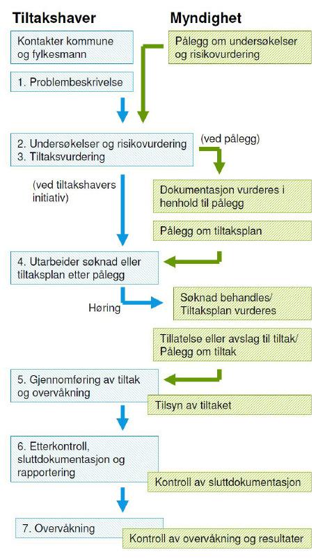 NOTAT Norconsult AS Apotekergaten 14, NO-3187 Horten Pb. 110, NO-3191 Horten Notat nr.: Tel: +47 33 02 04 10 Fax: +47 33 02 04 11 Oppdragsnr.