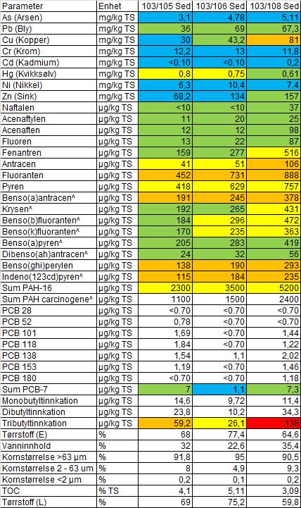 NOTAT Norconsult AS Apotekergaten 14, NO-3187 Horten Pb. 110, NO-3191 Horten Notat nr.: Tel: +47 33 02 04 10 Fax: +47 33 02 04 11 Oppdragsnr.