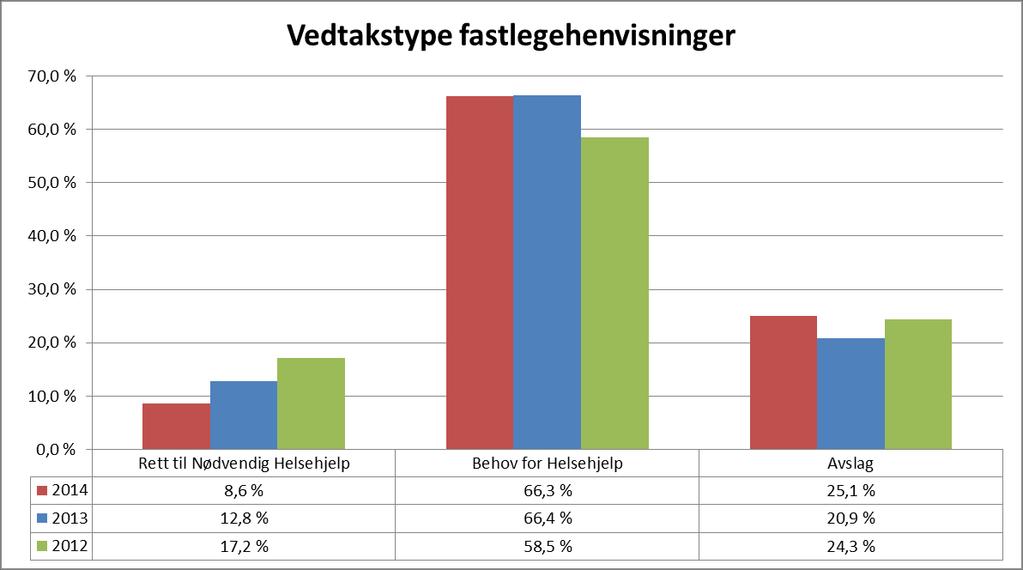 Vedtakstyper