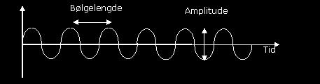 Analoge signaler Analogt lydsignal Fysiske signaler som varierer med uendelig antall verdier Eksempel Elektronisk analogt
