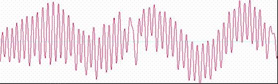 sek (tilsvarer tonehøyde) Amplitude = signalstyrke (tilsvarer lydstyrke) I datakommunikasjon Bruker i dag mest digitale