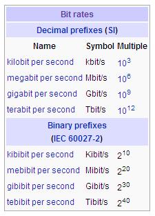 Bitrate = overføringskapasitet Bitrate Bestemmer hvor mange bit som kan overføres pr. tidsenhet (sekund). Kalles ofte båndbredde (som egentlig ikke er helt faglig korrekt) Styres bl.a. av signalfrekvensen: 1MHz = 1Mbit/sek Seriell: Parallell: bitrate = signalfrekvens * antall bits pr.