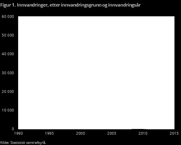 kom som