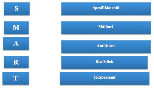 det mot å oppnå disse og bedre resultater innenfor de ulike målsettingene. Dette vil gi gode resultater både i form av motiverte ansatte og bedriften som en helhet.