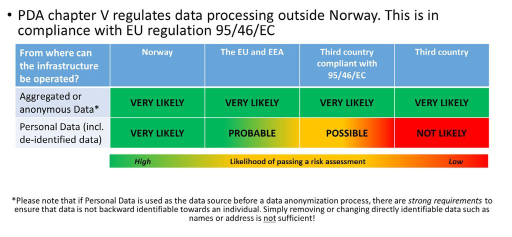 forhold til om tjenesten leveres fra Norge, EU/EØS, tredjeland med avtale og tredjeland.