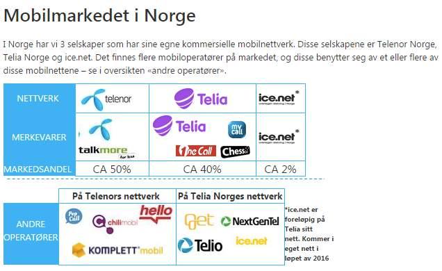 Vedlegg 1 Mobilmarkedet i Norge Vedlegg 2 Intervjuguide Intervju - Bacheloroppgave Har Telenor klart å implementere en fullverdig multikanalstrategi?