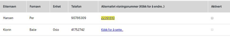 Nå har brukeren fått tilordnet et alternativt visningsnummer (nummer 22391810), men det gjøres først tilgjengelig for brukeren når administrator huker av