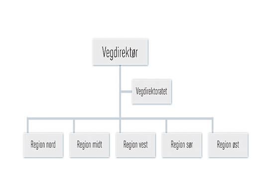 Valg av kontrollør for utvidet kontroll (3.