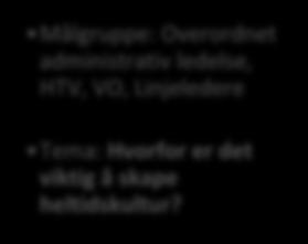 Målgruppe: Overordnet administrativ ledelse, HTV, VO, Linjeledere Tema: Hvorfor er det viktig å skape heltidskultur? Kick-off 1.