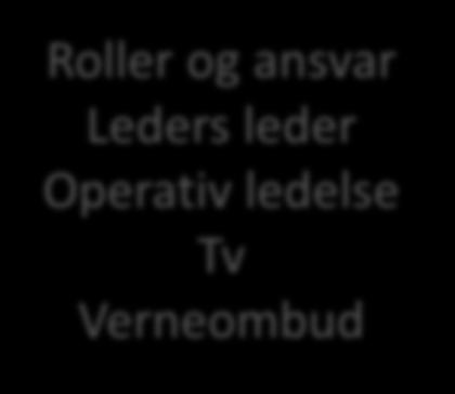 Operativ ledelse Tv Verneombud Måltall