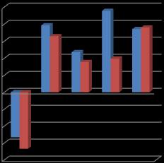 6 ØKONOMISK ANALYSE 6.