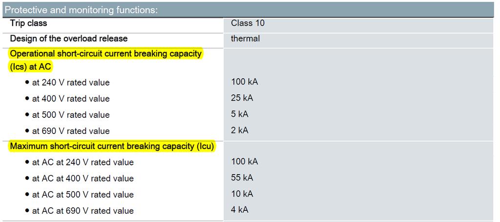 Definition of I cu and I cs Data sheet