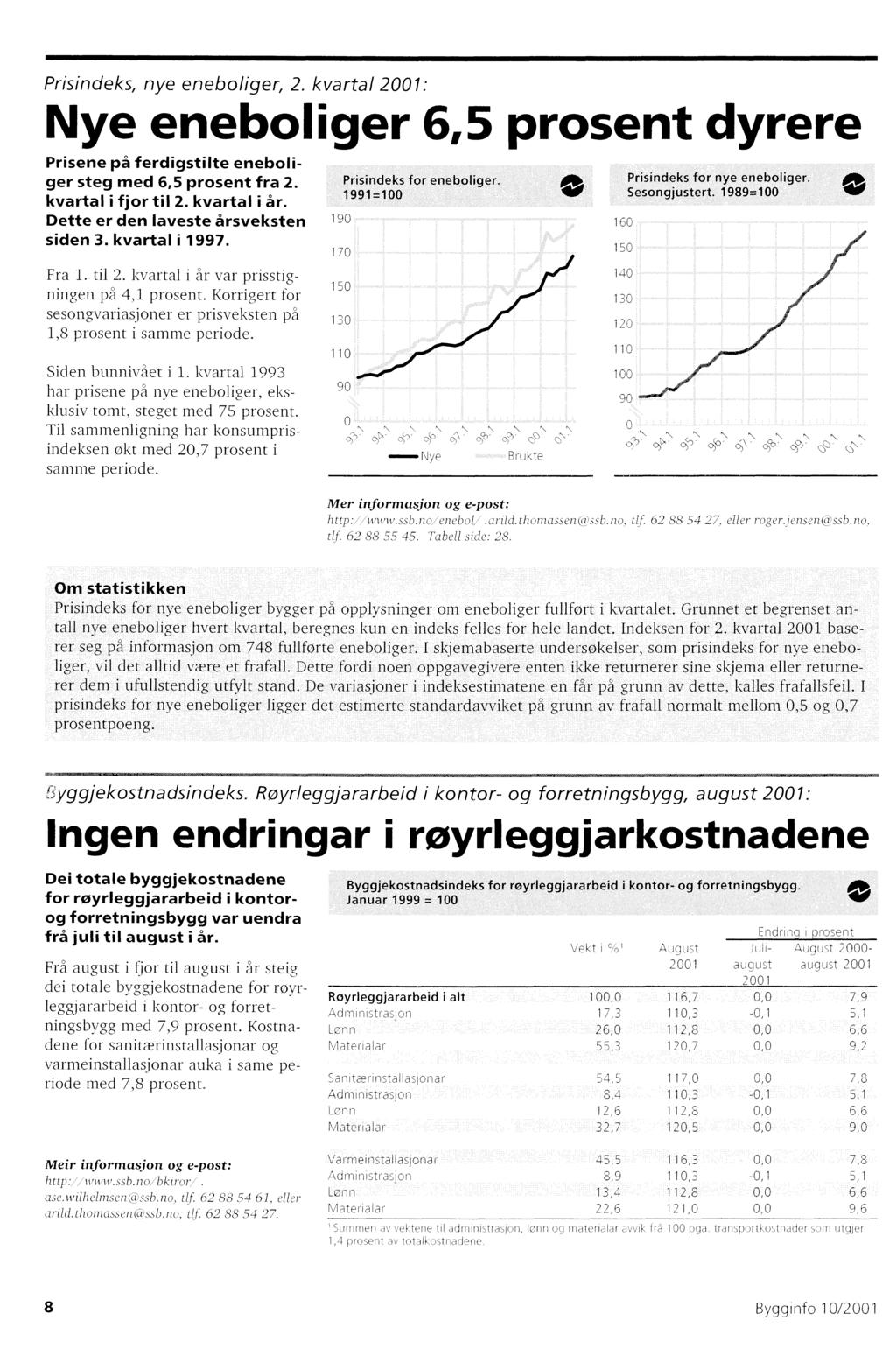 Prisindeks, nye eneboliger, 2. kvartal : Nye eneboliger 6,5 prosent dyrere Prisene på ferdigstilte eneboliger steg med 6,5 prosent fra 2. kvartal i fjor til 2. kvartal i år.