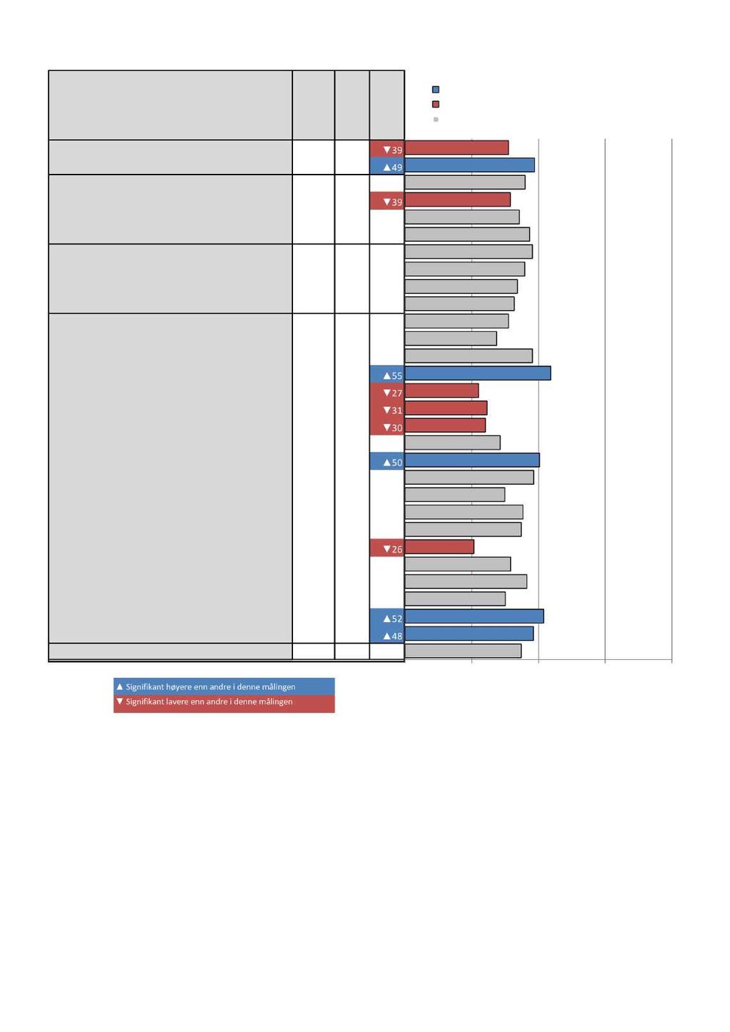 Spørsmål5: Hviskommunsammnslåing,hvor viktig vil navnpå dnny kommunnvær? Standardisrtgjnnomsnittdr 0 = ikk viktig og 100= sværtviktig.