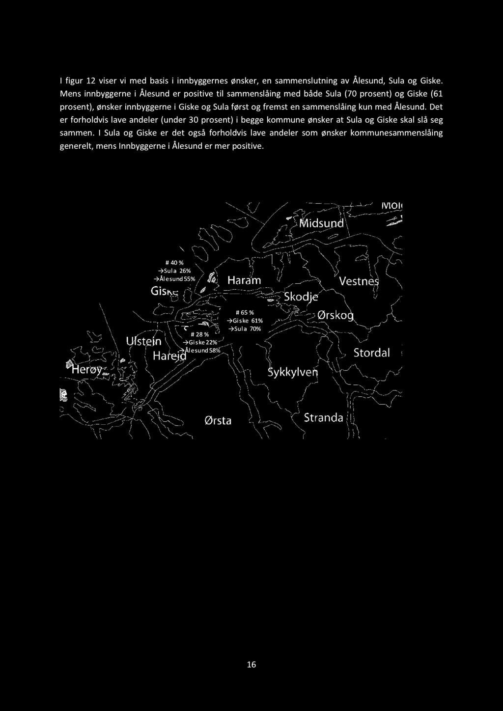 Kommunsammnslåing Ålsunds-områdt I figur 12 visr vi md basisi innbyggrnsønskr,n sammnslutningav Ålsund,Sulaog Gisk.