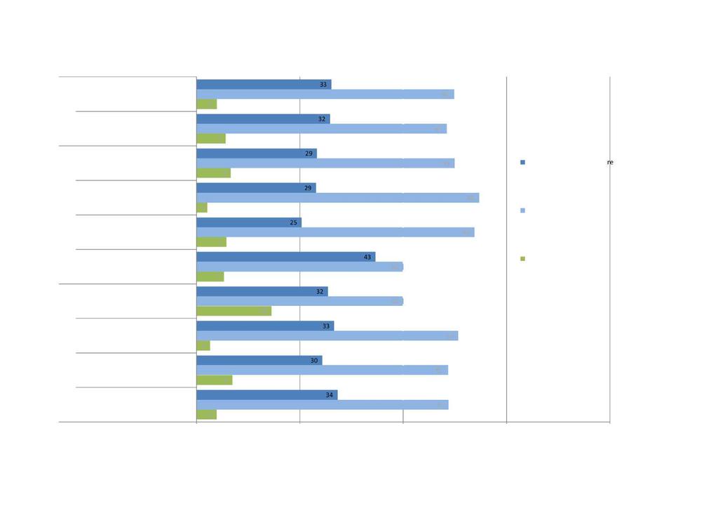 6. Kommunstyrti Sykkylvnhar vdtatt og utgrito altrnativrfor kommunsammnslåling: Totaltallttr kjønn,aldrogutdanning,prosnt(=200).