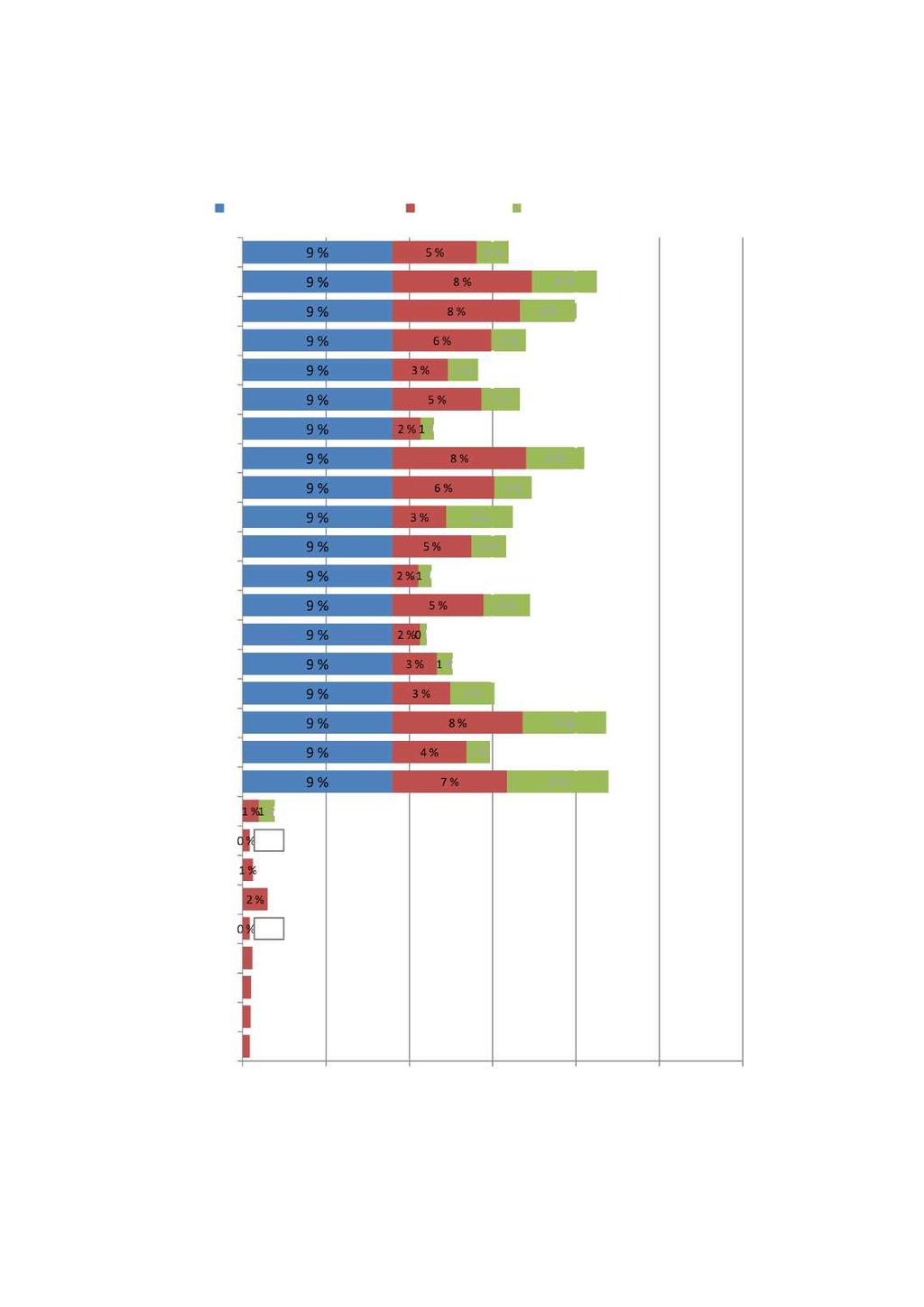 Spørsmål3: Hvilknllr hvilkav nabokommunnbør din kommunslåsgsammnmd? Totaltallfor valgtkommunttr kommunsammnslåingtotalt, frivillig valgog valghvistvang Flrsvarmulig.