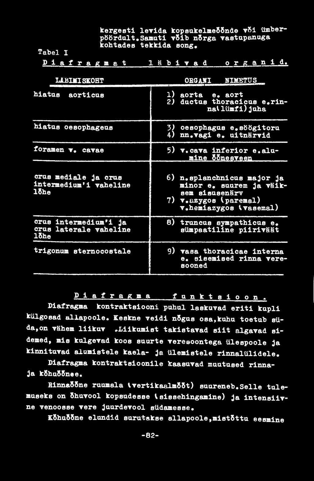 splanchnicus major ja minor e» suurem ja väiksem sieusenärv 7) v.&zygos (paremal) v.hemiazygos {vasemal) 8) truneus eympathicus e«sümpaatiline pilriväät 9) vasa thoracicae Interna e.