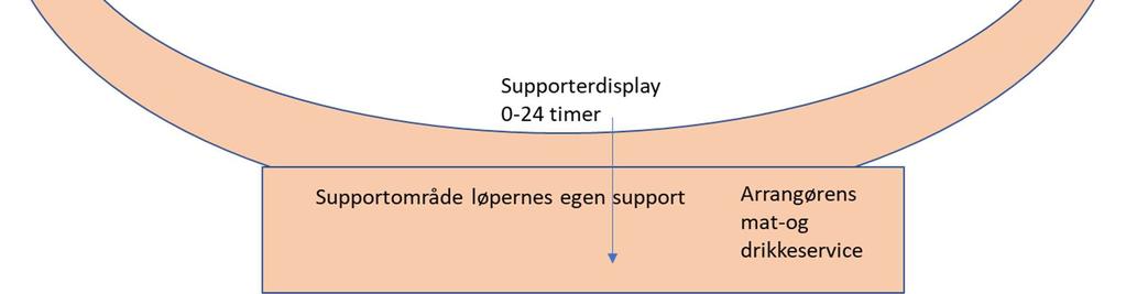 Dette skjemaet er lagt med ved utsendelse av denne deltagerinformasjonen. Det blir også lagt ut på løpets hjemmeside.