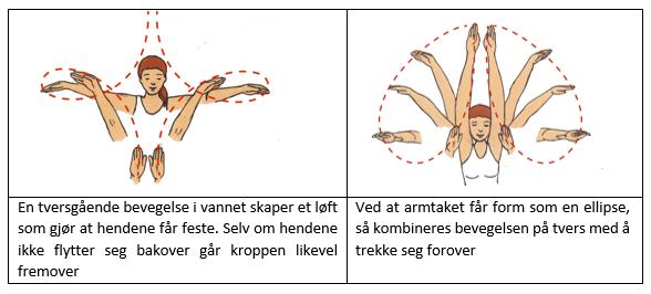 spikervarianter. Stup på dypt vann fra lav brygge bassengkant. startpall.