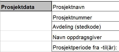 Innhold 1. Prosjektdata... 2 2. Prosjektrelasjoner... 3 3. Økonomisk data... 5 4. Kontrakts- og avtaleforhold... 6 5. ephorte-referanse... 6 6. Underskrift/godkjenning... 7 7. Faglig begrunnelse... 7 8.