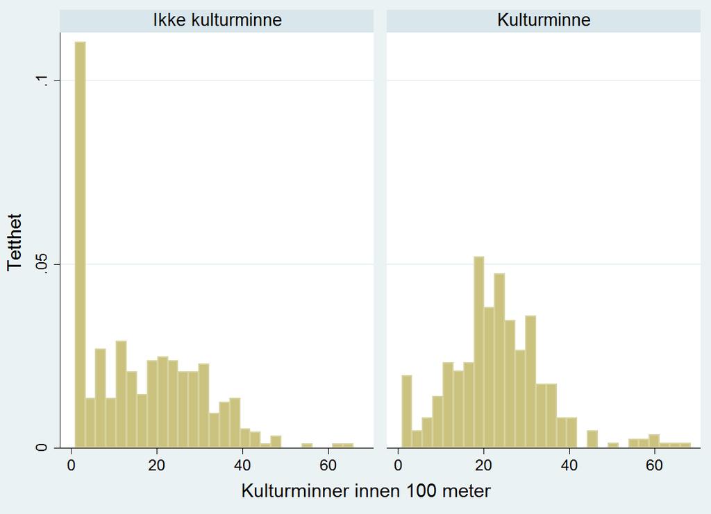 Vi viser også tilsvarende figurer for Frogner bydel nedenfor. I referansegruppemøte ble det foreslått at det overnevnte problemet kom til å være størst her.