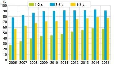 Muukeelsed lapsed Norra lasteaias 10 lasteaias mitte käiva 1-2 aastase lapse vanemal on võimalik saada riigilt toetust. 2015.