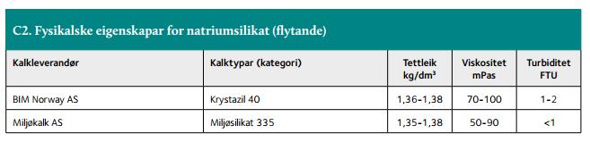 Metallavgifting: silikat Enkel dosering Justeres