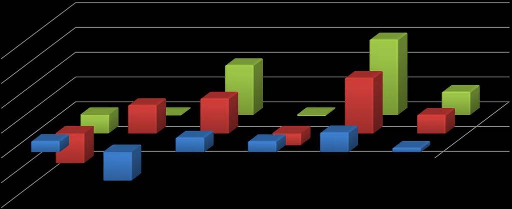 «Diff-in-diff»-estimater 16 *10% ** 5% ***1% # 0,1%