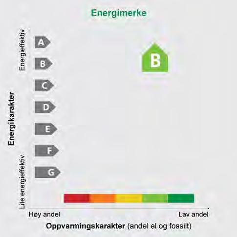 Adresse Øyjordsveien 69 Postnr 5038 Sted BERGEN Leilighetsnr. Gnr. 168 Bnr. 1510 Seksjonsnr. Festenr. Bygn. nr. 25591674 Bolignr. Merkenr. A2015-610285 Dato 23.10.2015 Eier Innmeldt av BERGEN KOMMUNE Multiconsult AS v/ Olav Aga Energiattesten er bekreftet og offisiell.