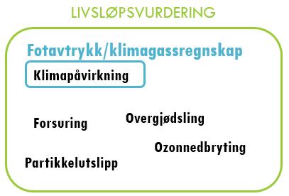 oversette dette til ulike typer miljøpåvirkning Hele