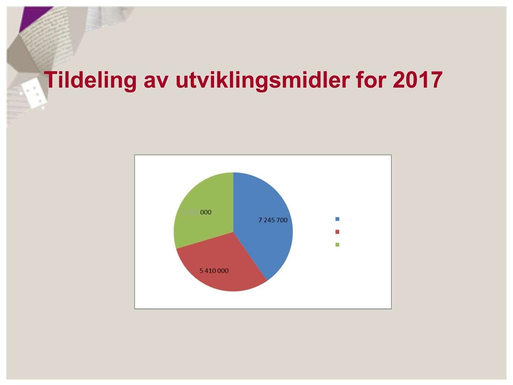 Tildeling av