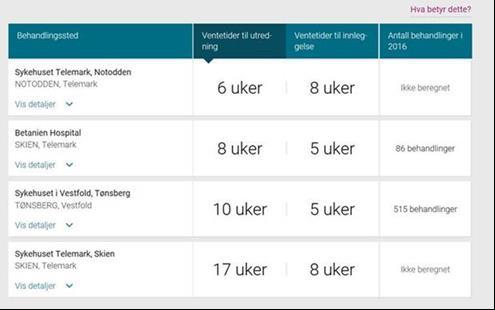 Feil i rapportert behandlingsted gir følgefeil for publisert aktivitet på Helsenorge.