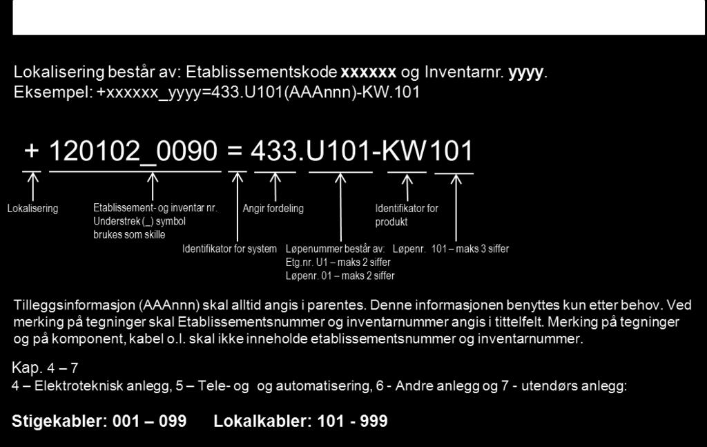 Statsbyggs prosjekteringsanvisning PA0803 (Tverrfaglig merkesystem) omfatter også en del generelle bestemmelser som skal benyttes (bla. skiltutforming, omfang av fysisk merking osv.). 7.1.