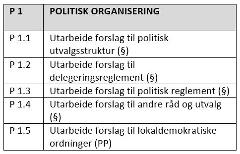 Nye Drammen 3 studieturer til Danmark Lokaldemokratiundersøkelser Søken