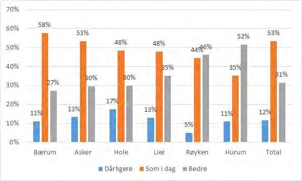 TFoU-rapport 2015:10 19 Dagens og fremtidens kommune 3.