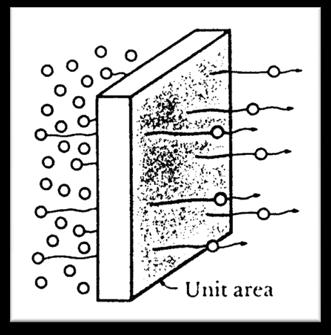 DIFFUSJONSHYPPIGHETEN - FICK S 1. LOV Atomfluks = antall atomer som passerer gjennom en flate pr. tidsenhet = dn [ gatom / m 2 /s] dt dn dt dq = D Fick s 1. Lov dx Atomfluks.