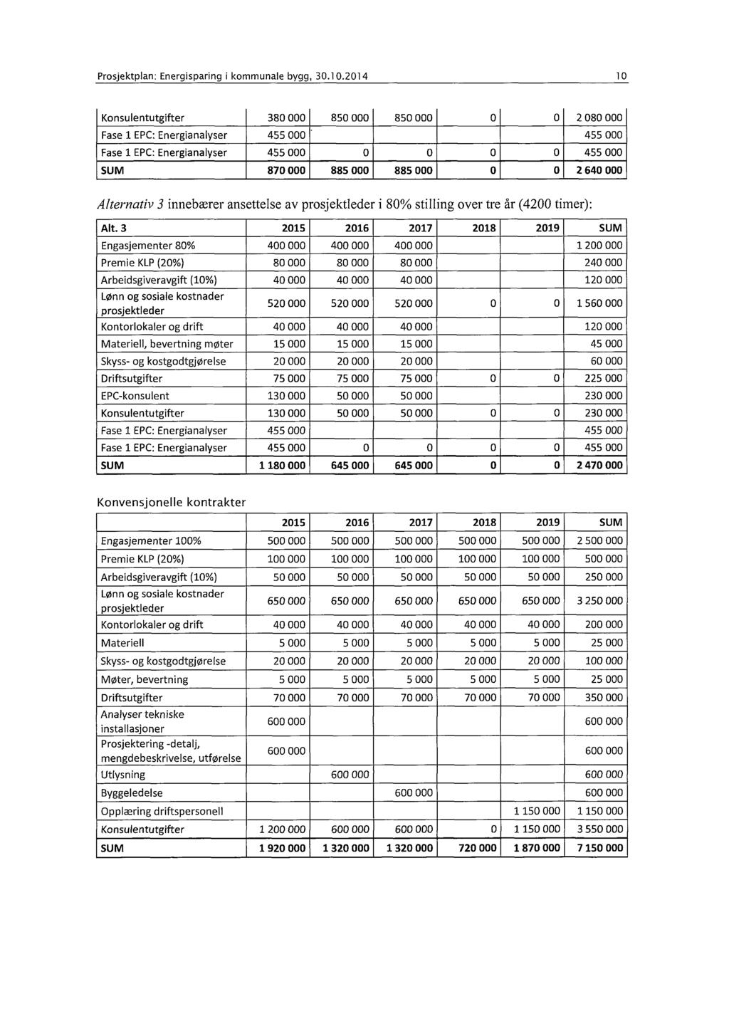 Prosjektplan: Energisparing i kommunale bygg, 30.10.