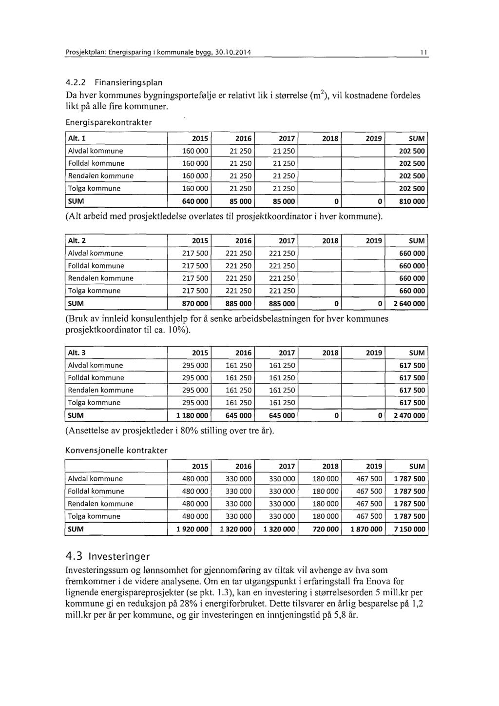 Prosjektplan: Energisparing i kommunale bygg, 30.10.2014 4.2.2 Finansieringsplan Da hver kommunes bygningsportefølje likt på alle fire kommuner.