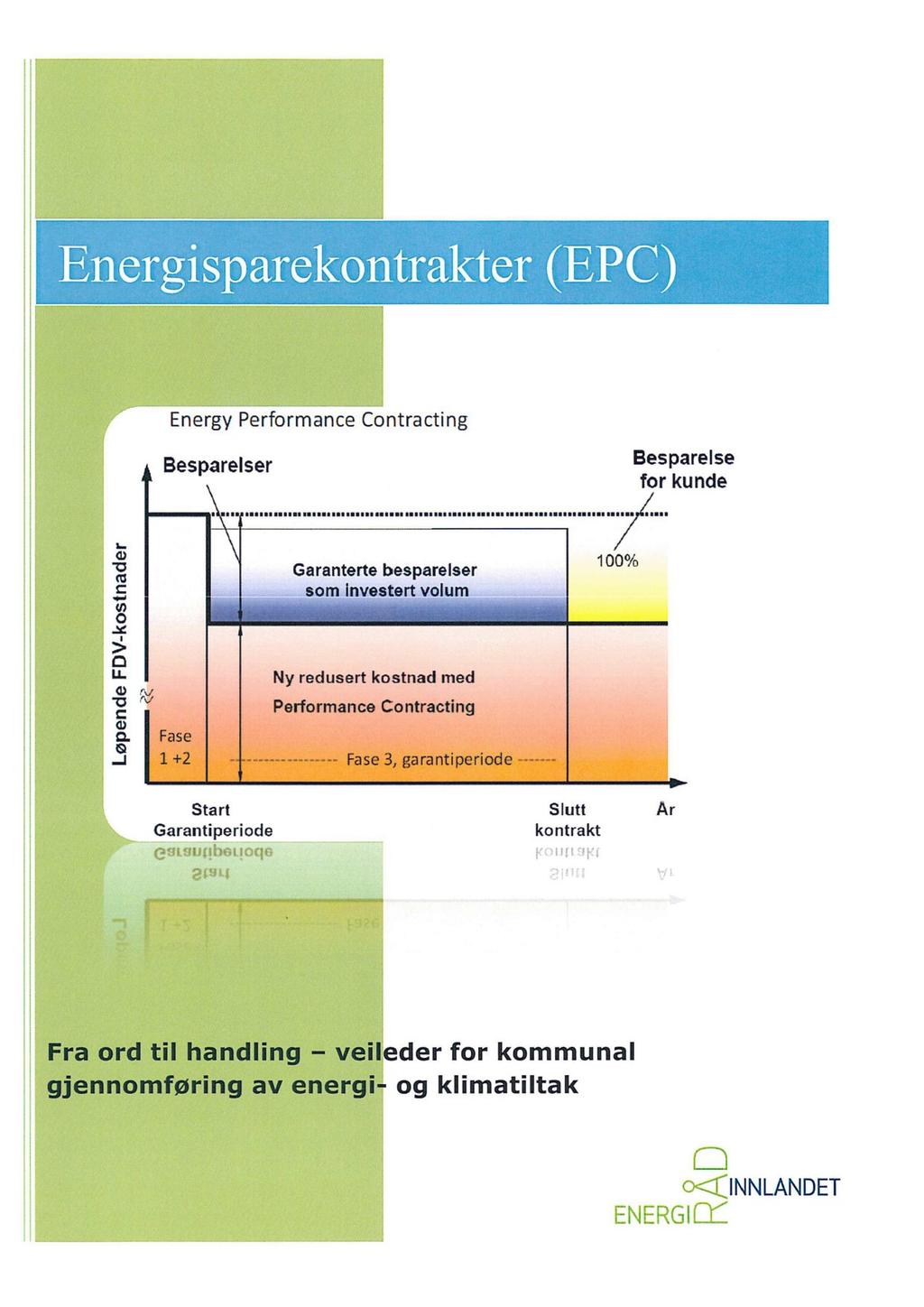 l -(59 Energy Performance Contracting Besparelser Besparelse for kunde I- CD 0 Q Garanterte besparelser 100 / 5 som lnvestert volum *5 > D ä gm 'g Ny redusert kostnad med Performance Contracting i.