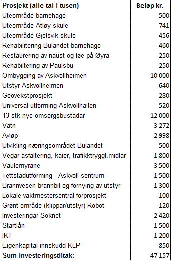 3. Askvoll