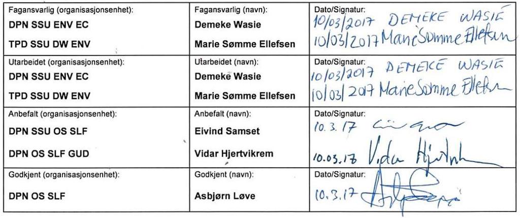 : Forfatter(e)/Kilde(r): Demeke Wasie, Marie Sømme Ellefsen Omhandler (fagområde/emneord): Utslipp til sjø og luft, kjemikalier, akutt forurensning, avfall Merknader: : Ansvarlig for utgivelse: DPN