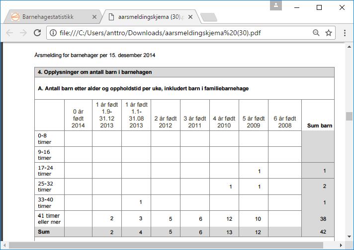 Tana bru barnehage 2013