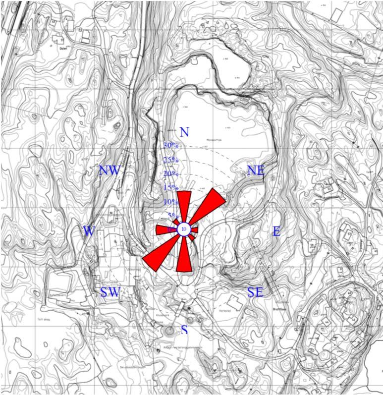 at all erfaring tilsier at det er transportarbeidene som er den dominerende støvkilen for bedrifter som håndterer pukk og grus (opp til 70 80 % av støvflukt og støvnedfall).