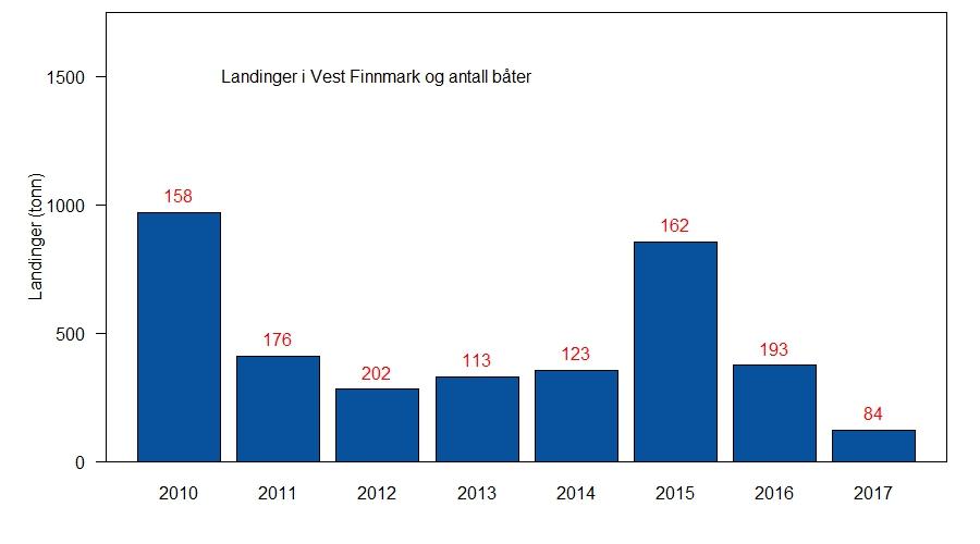 En stadig større andel av landet krabbe blir omsatt levende.